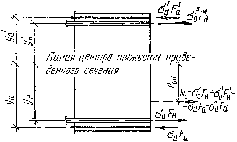 Дополнительные требования по проектированию предварительно напряженных конструкц