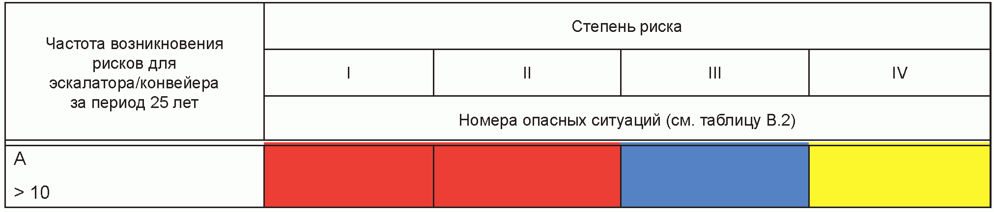 7. Информации для использования