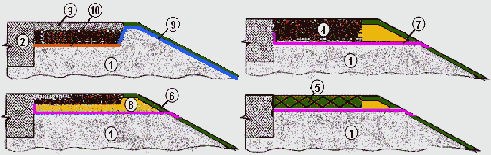 11.1. Проектирование земляного полотна