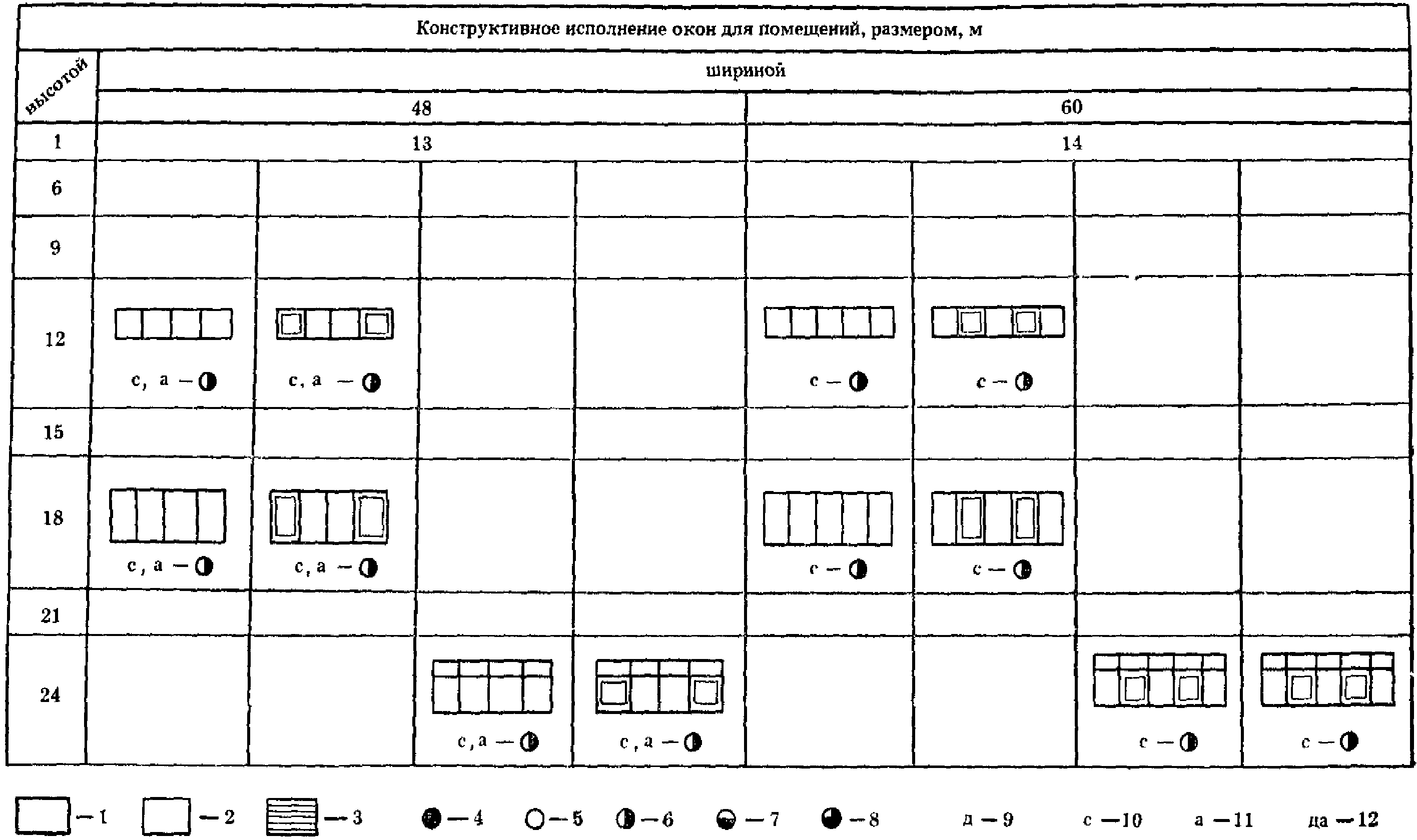 Проектирование естественного освещения