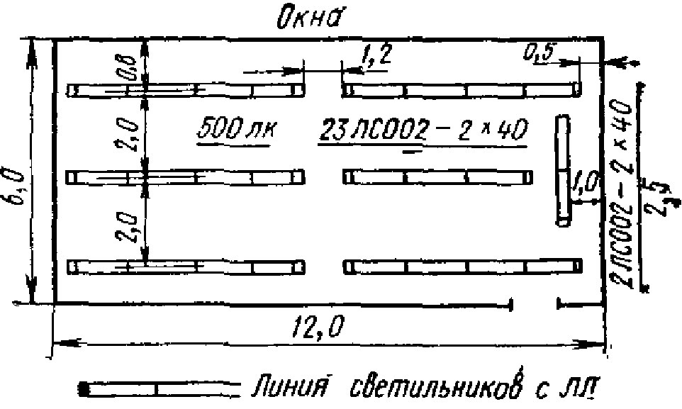Помещения учебных заведений и детских дошкольных учреждений