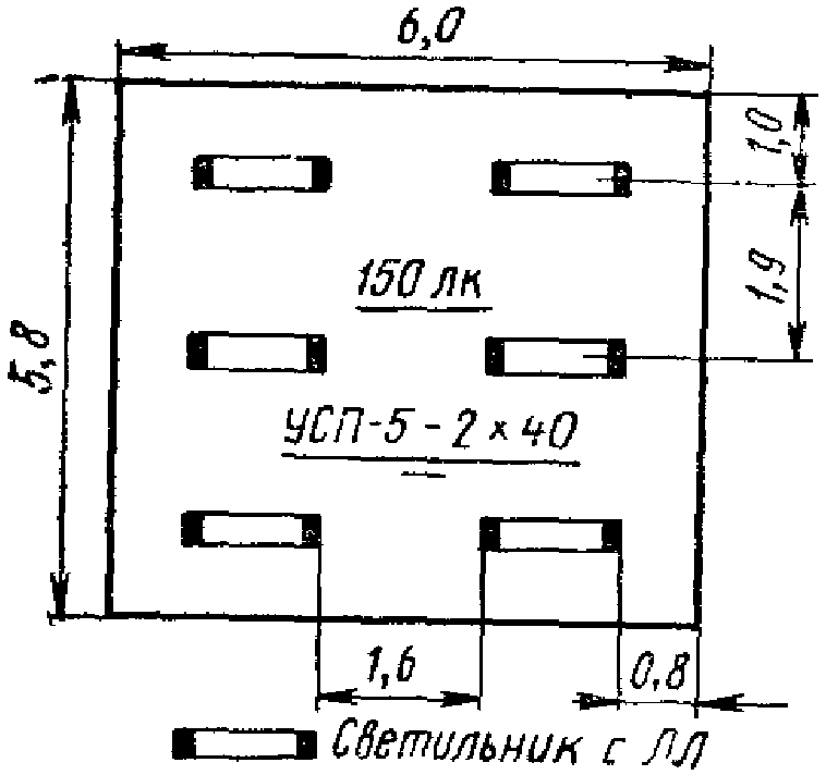 Помещения лечебно-профилактических учреждений