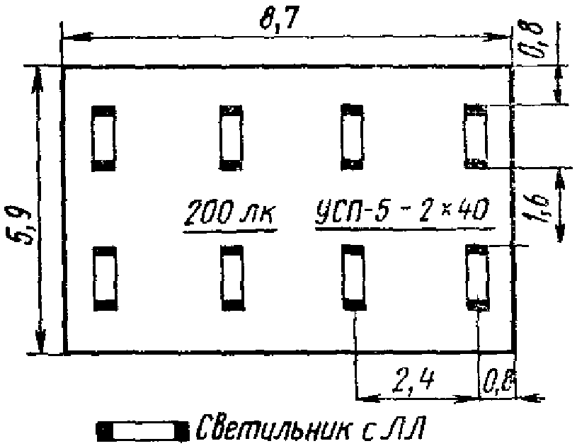 Помещения лечебно-профилактических учреждений