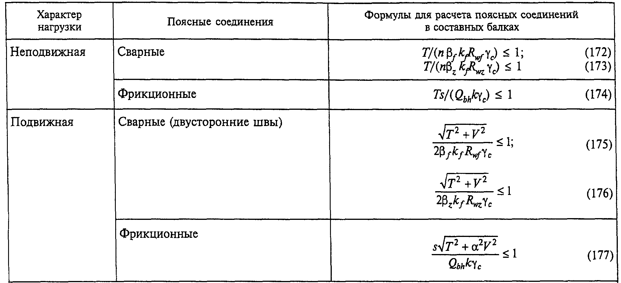 15.4. Поясные соединения в составных балках