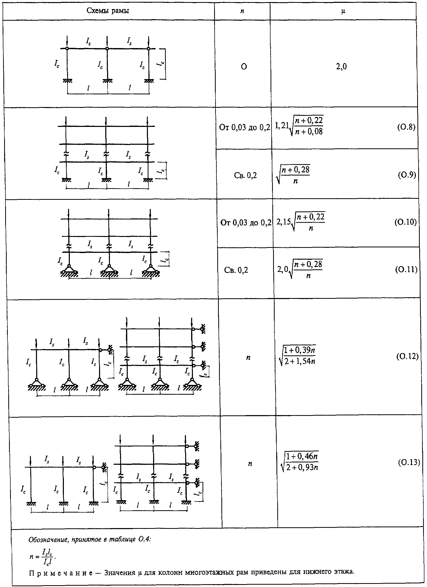 Л.5. Балки с перфорированной стенкой