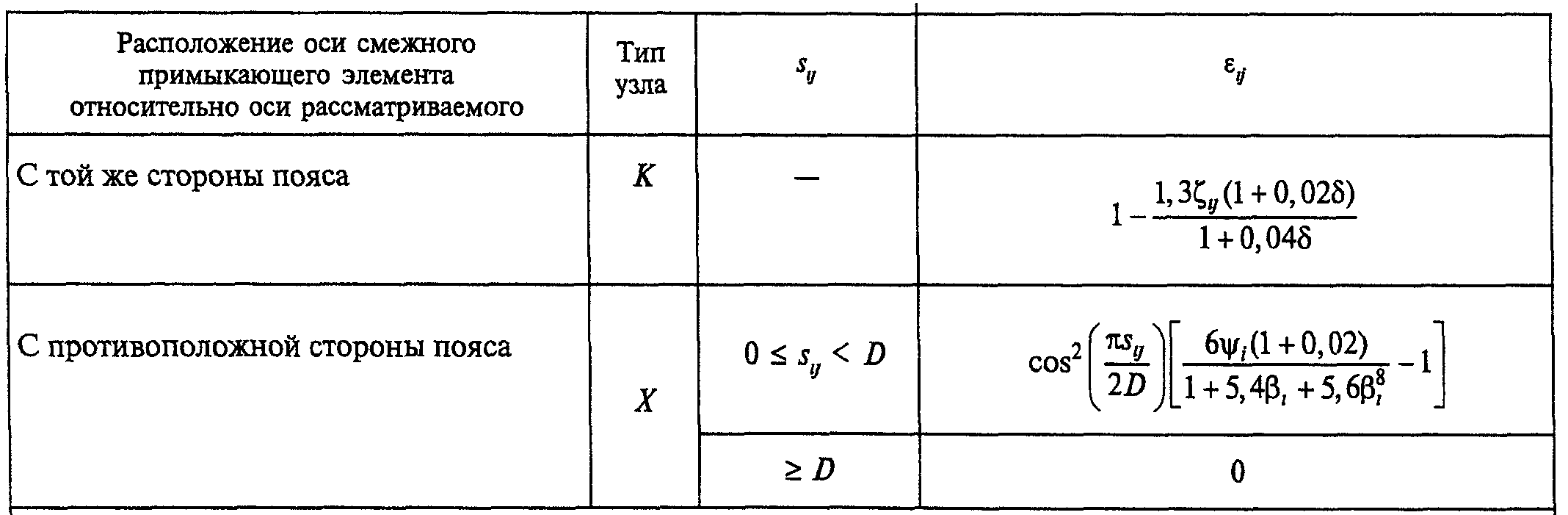 С.3. Фермы из круглых труб