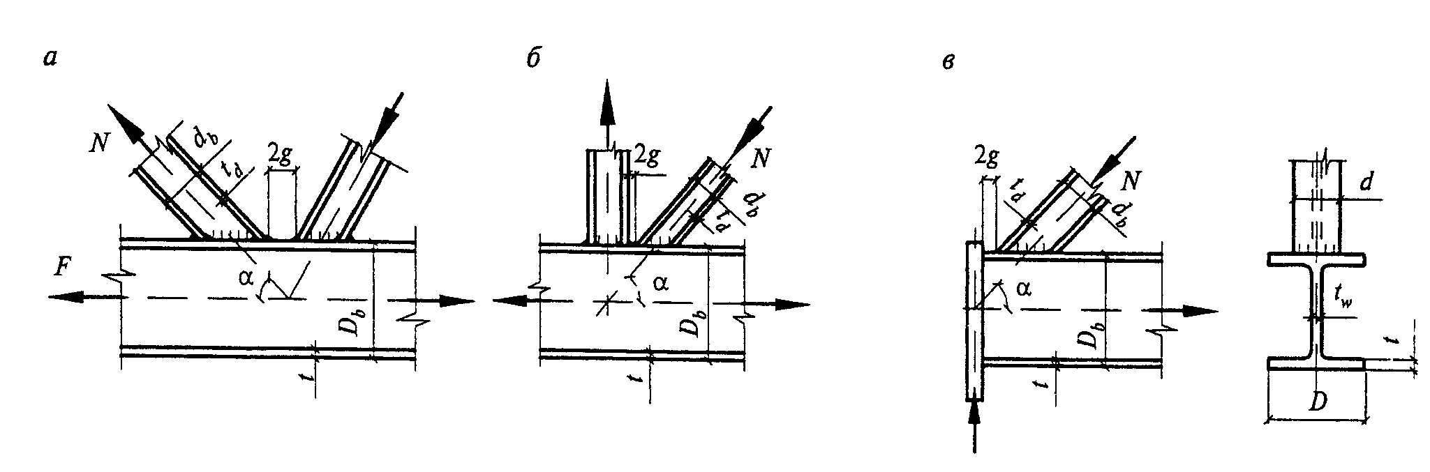 С.4. Фермы из двутавров