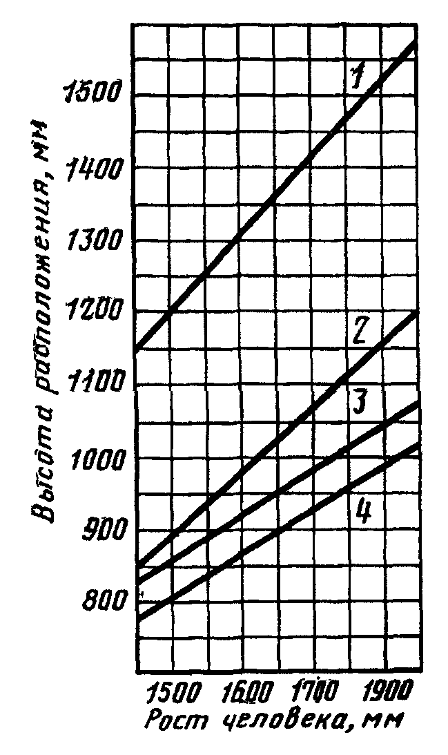 2. Размерные характеристики рабочего места