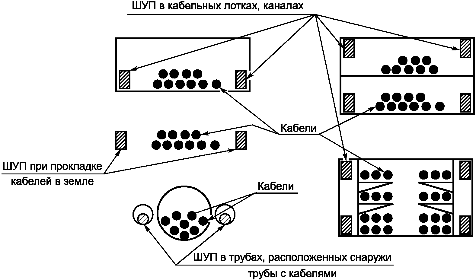 7.2 Защита от атмосферных и коммутационных перенапряжений кабелей и кабельных ко