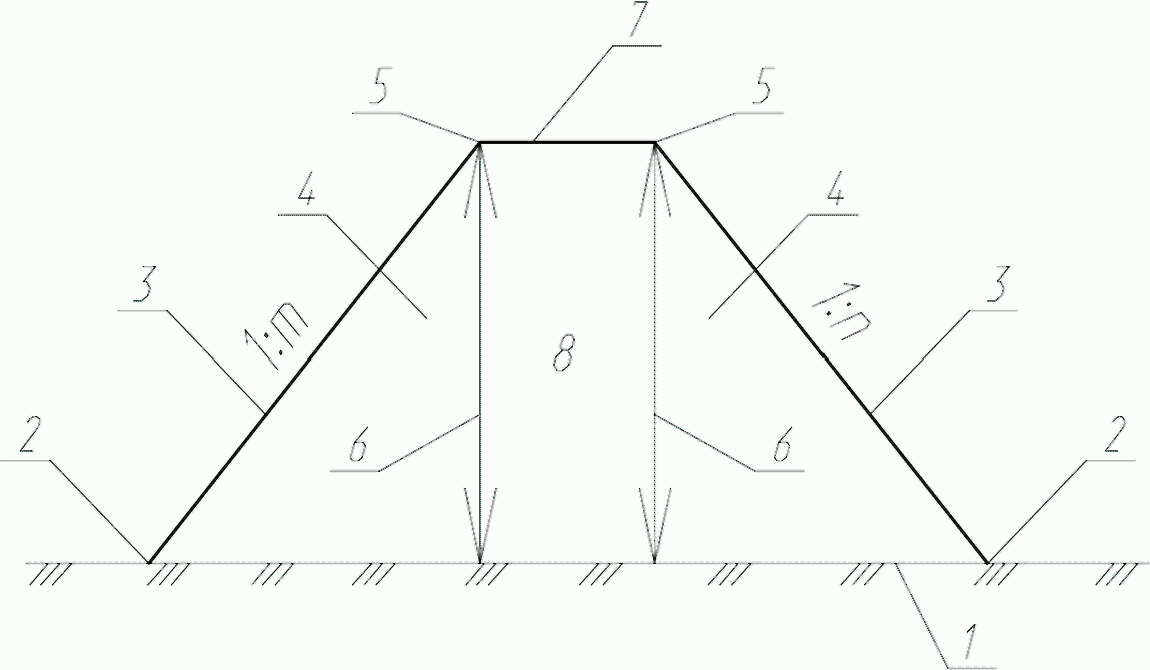6.2 Земляные (грунтовые) валы