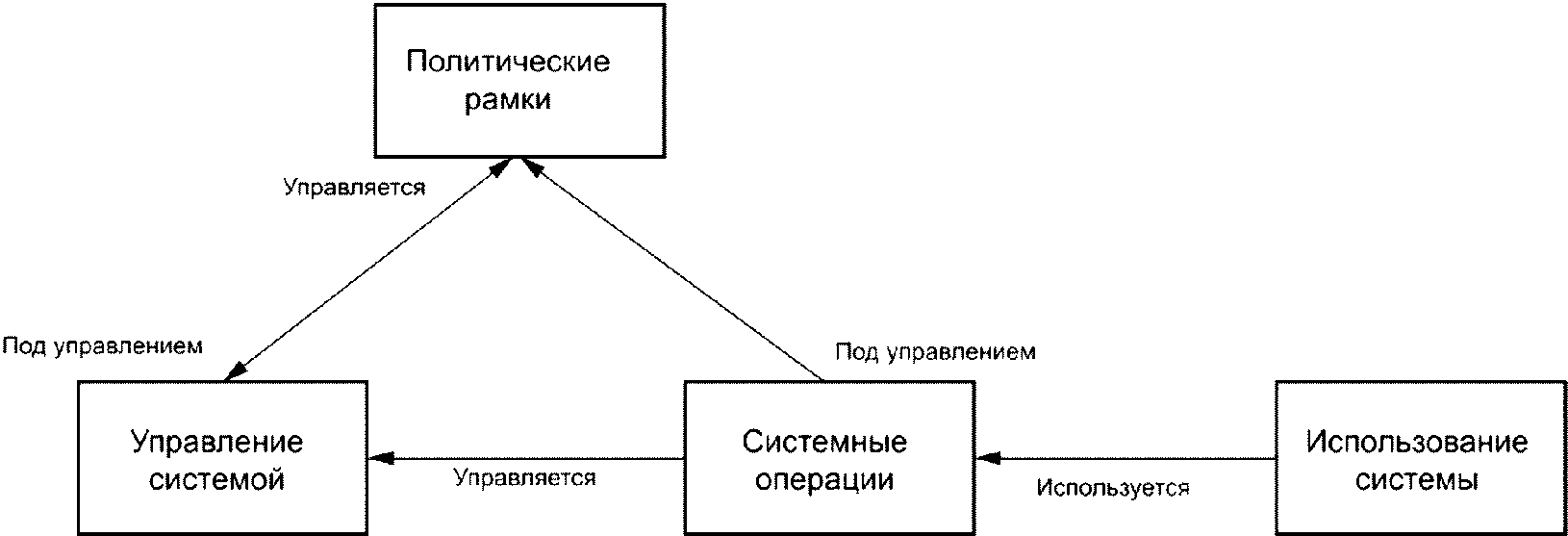 7.1 Общее описание организационной архитектуры