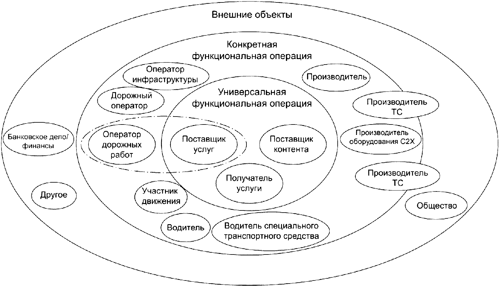 7.3 Роль "функциональная операция"