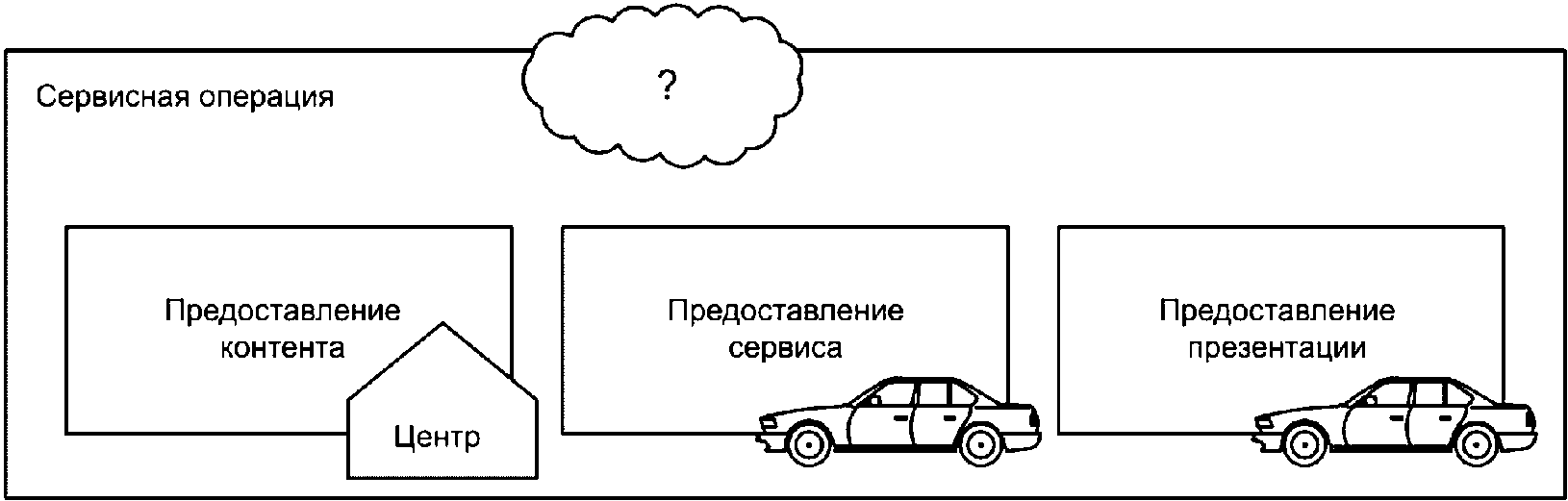 7.7 Профили
