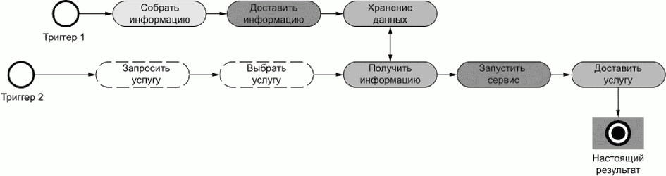 7.7 Профили