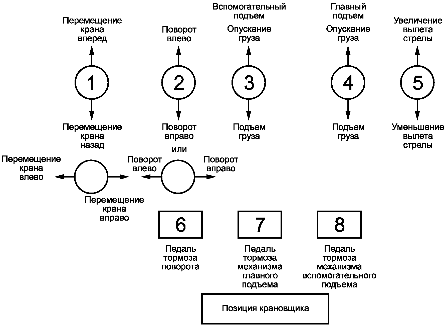 5 Кран с шарнирно-сочлененной стрелой или кран с фиксированной длиной стрелы, ры