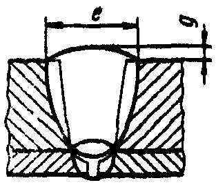 рис. 101