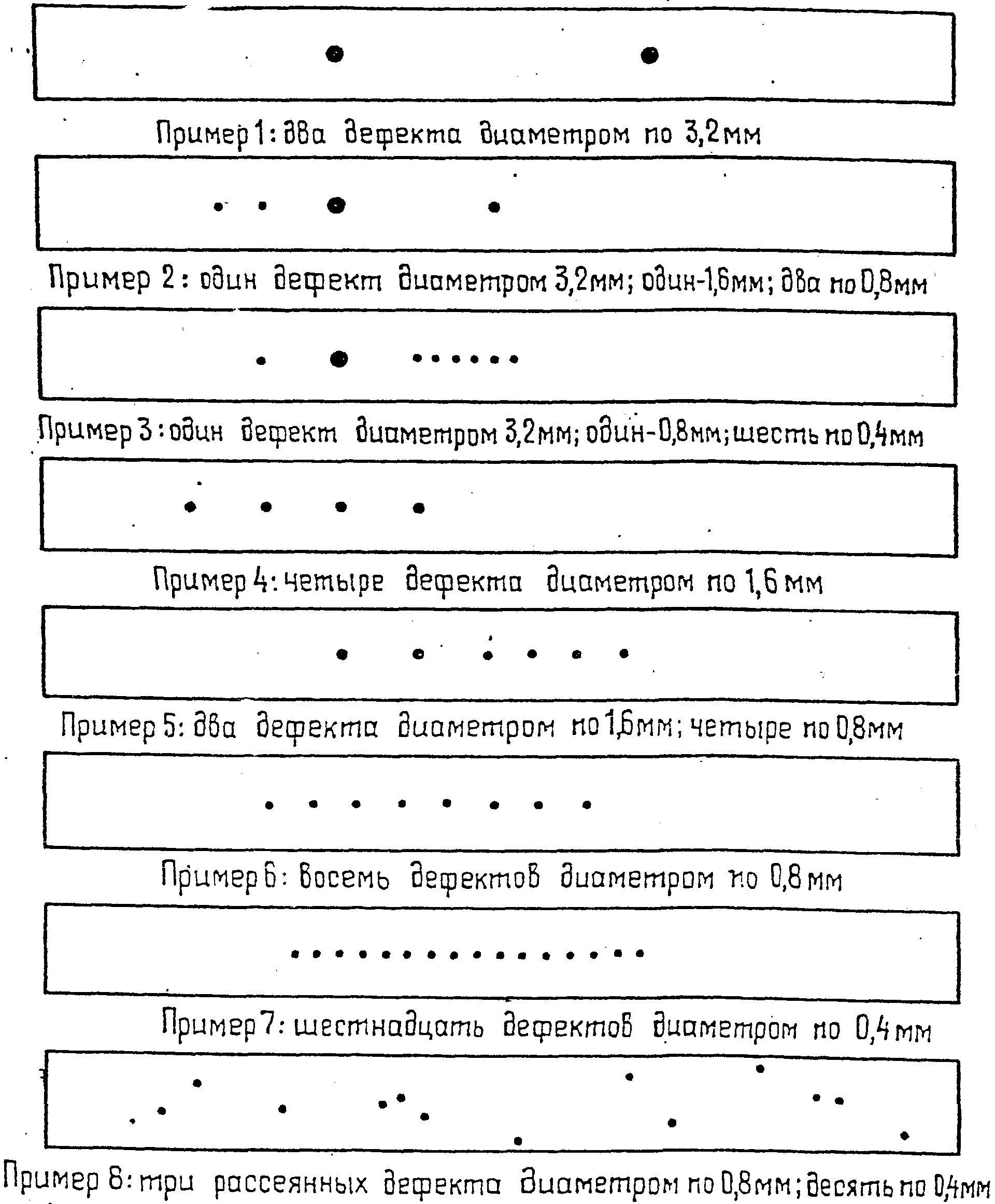 4. Правила контроля труб