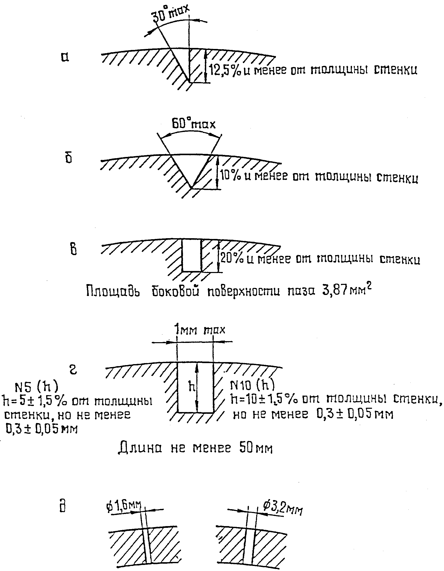 4. Правила контроля труб