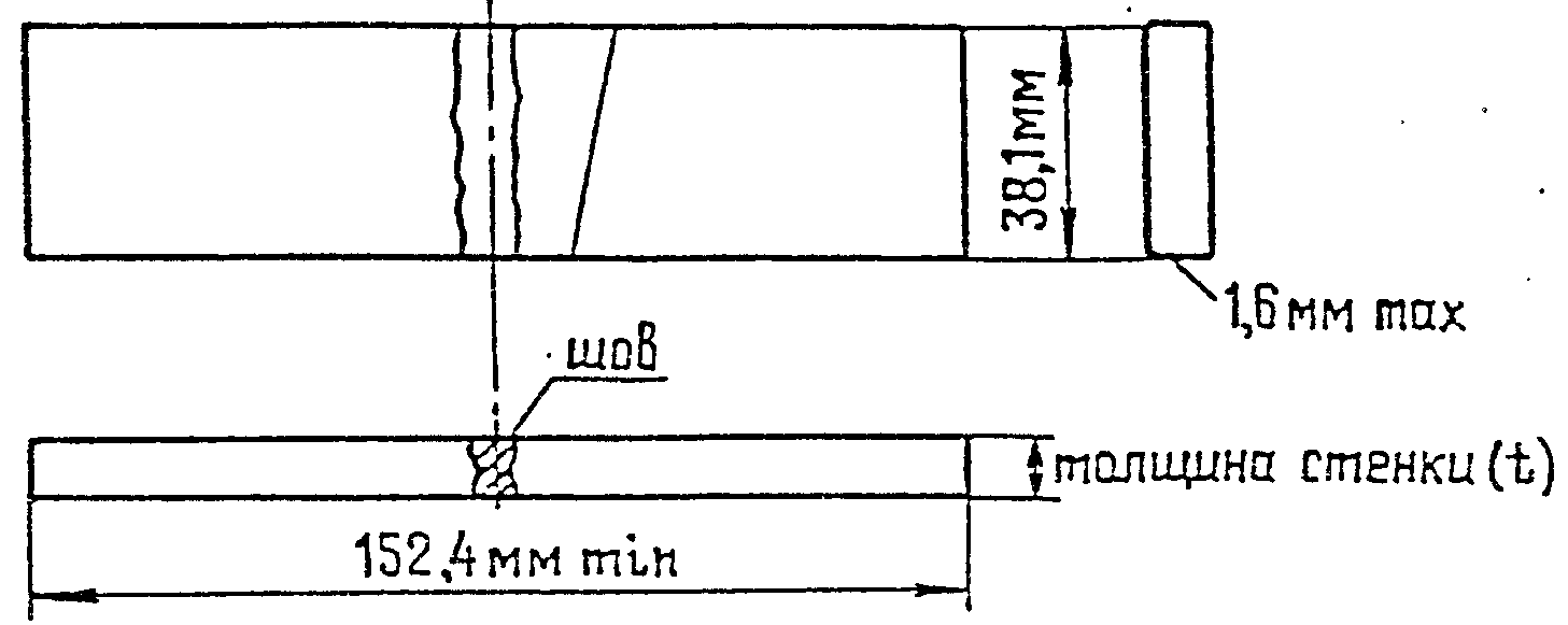 4. Правила контроля труб