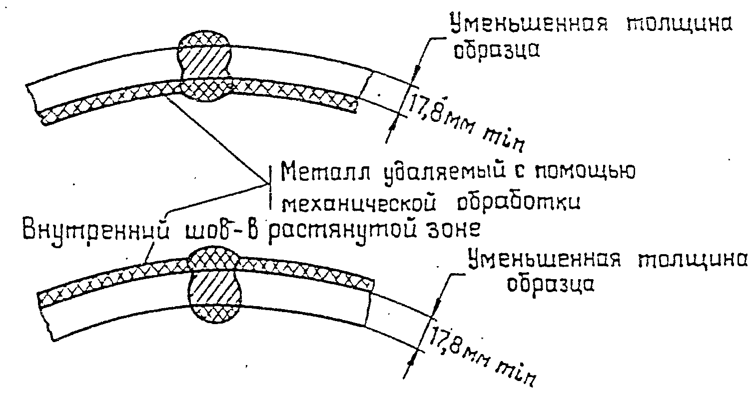 4. Правила контроля труб