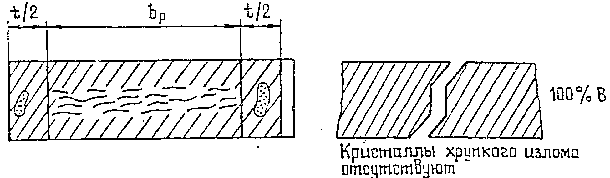 4. Правила контроля труб