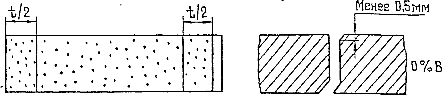 4. Правила контроля труб
