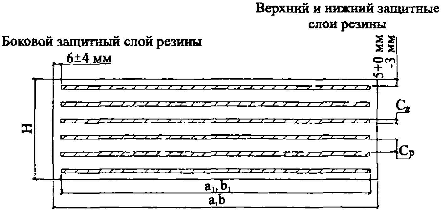 6.1. Резиновые армированные опорные части