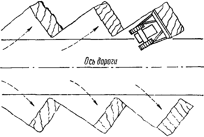 V. Очистка дорог от снега