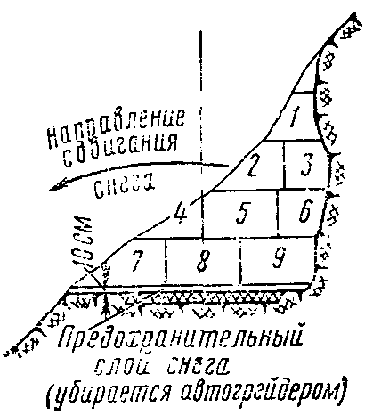 V. Очистка дорог от снега