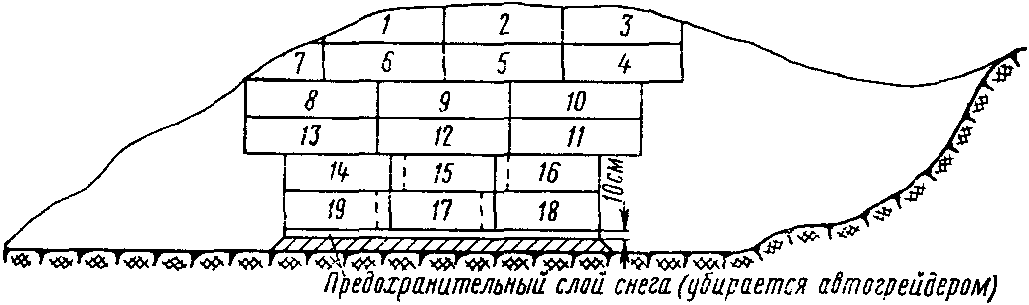 V. Очистка дорог от снега