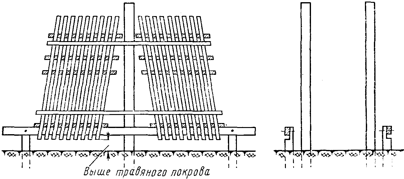 III. Защита дорог от снежных заносов