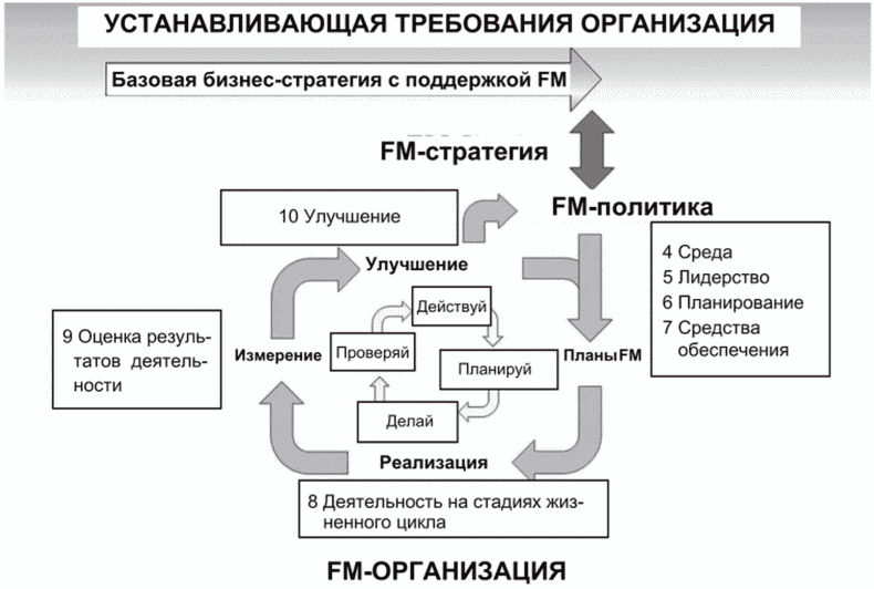 Введение