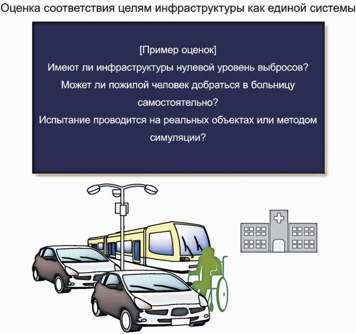 6.4 Реализация и оценка (этап 3)