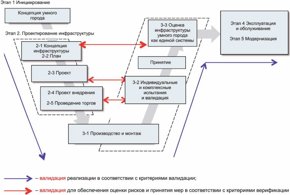 8.2 Валидация