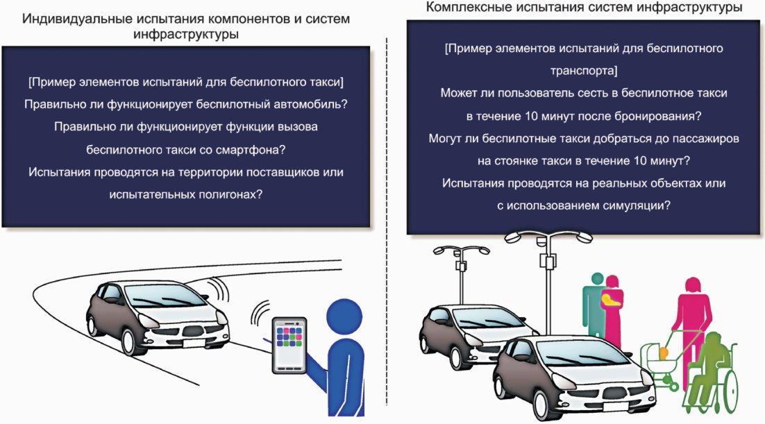6.4 Реализация и оценка (этап 3)