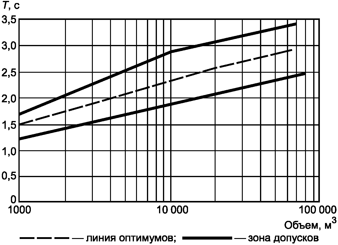рис. 2