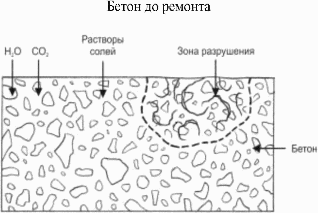 Приложение Г Методы, реализующие принцип 4 - усиление конструкций