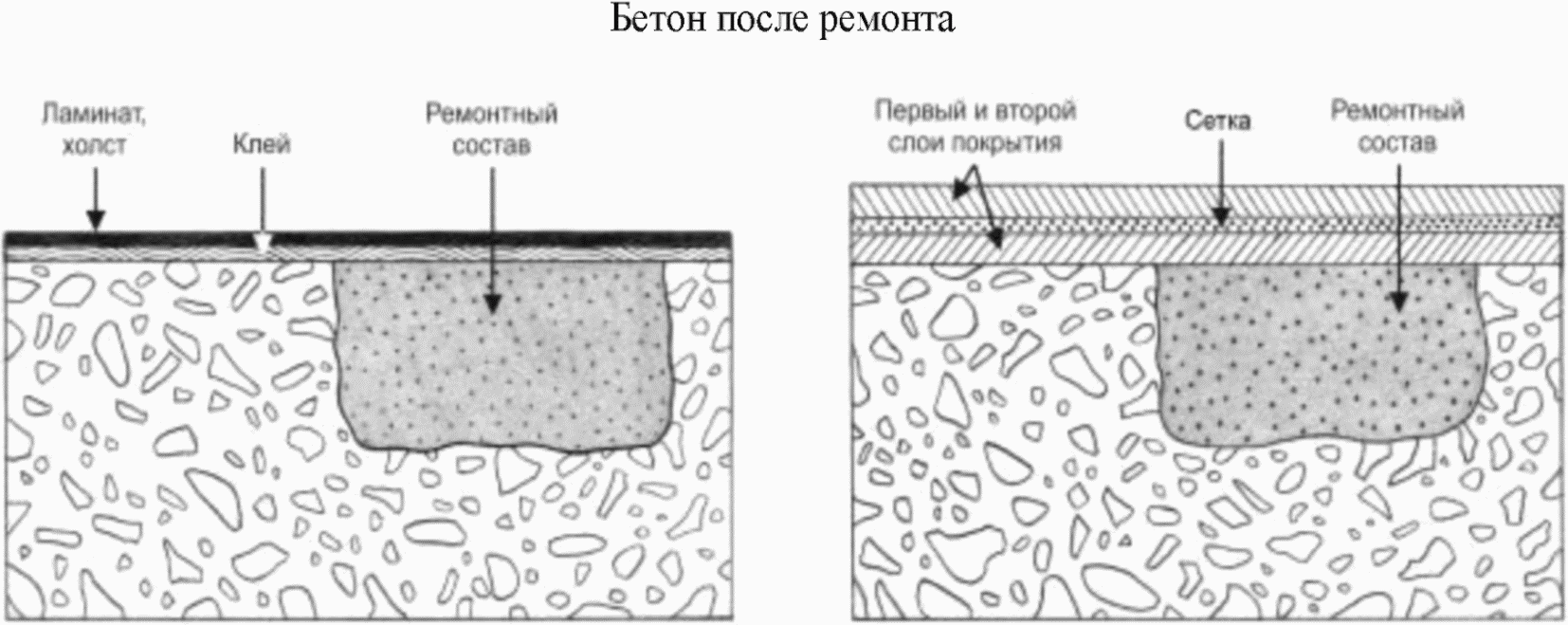 Приложение Г Методы, реализующие принцип 4 - усиление конструкций