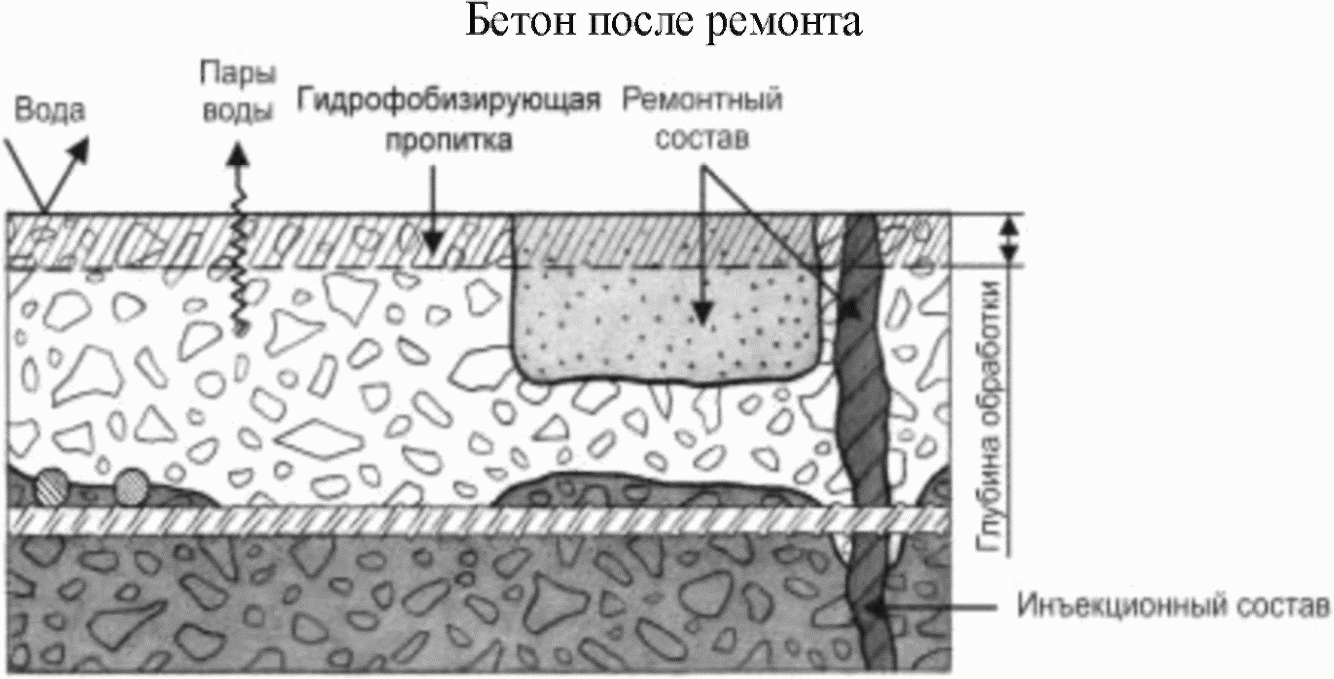 Приложение И Методы, реализующие принцип 8 - повышение электрического сопротивле