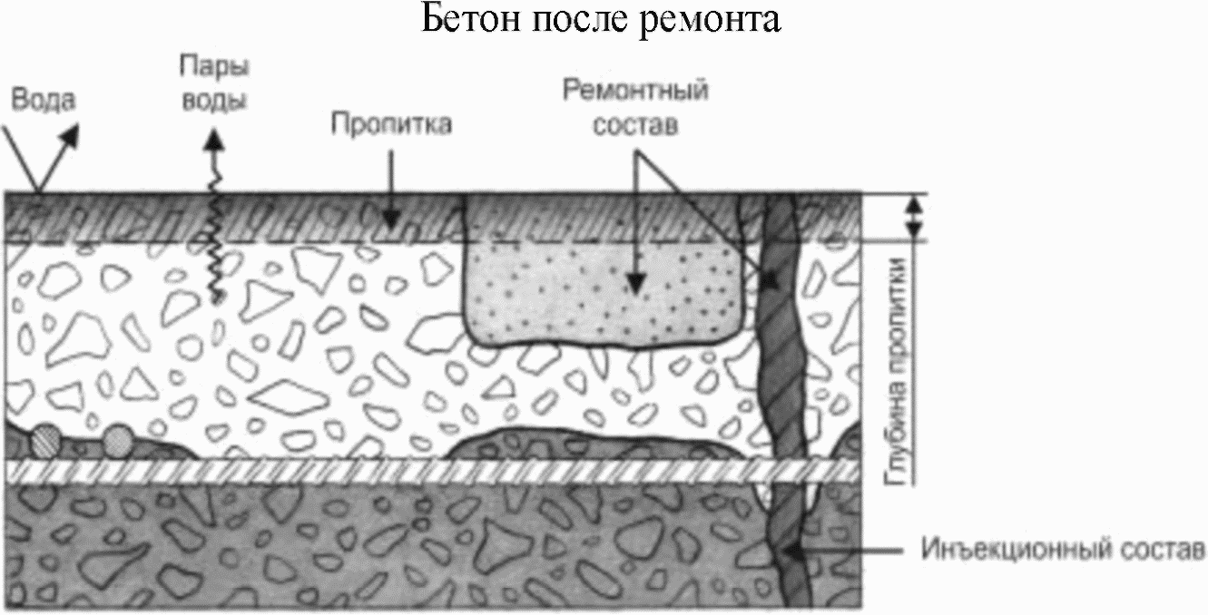 Приложение И Методы, реализующие принцип 8 - повышение электрического сопротивле