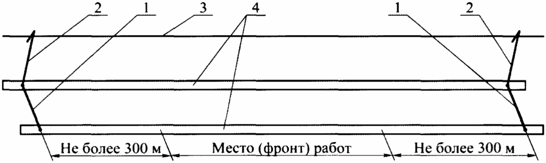 III. Меры электробезопасности при производстве путевых работ