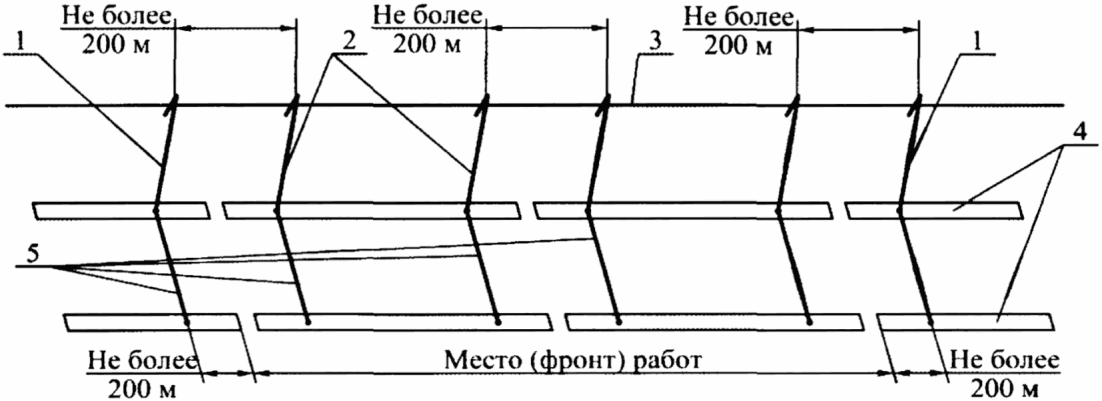 III. Меры электробезопасности при производстве путевых работ