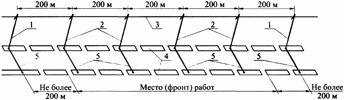 III. Меры электробезопасности при производстве путевых работ