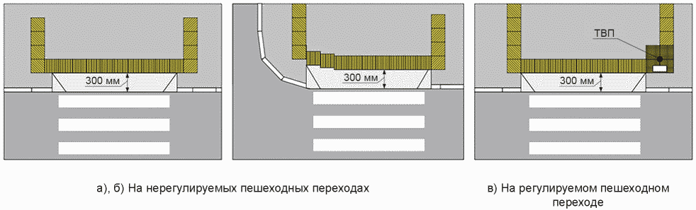 9.2 Устройство велосипедных и велопешеходных дорожек