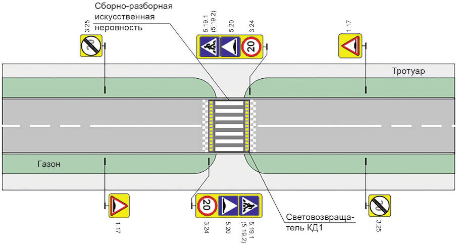 9.2 Устройство велосипедных и велопешеходных дорожек