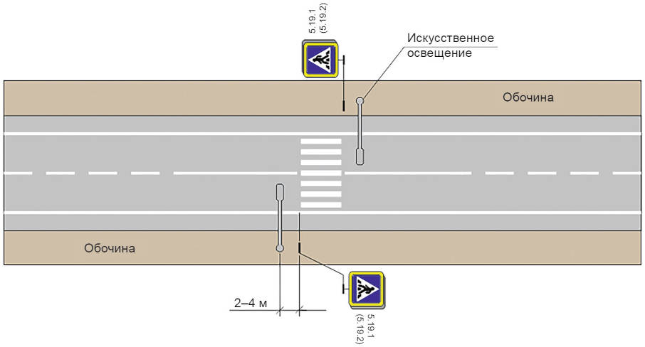 9.2 Устройство велосипедных и велопешеходных дорожек