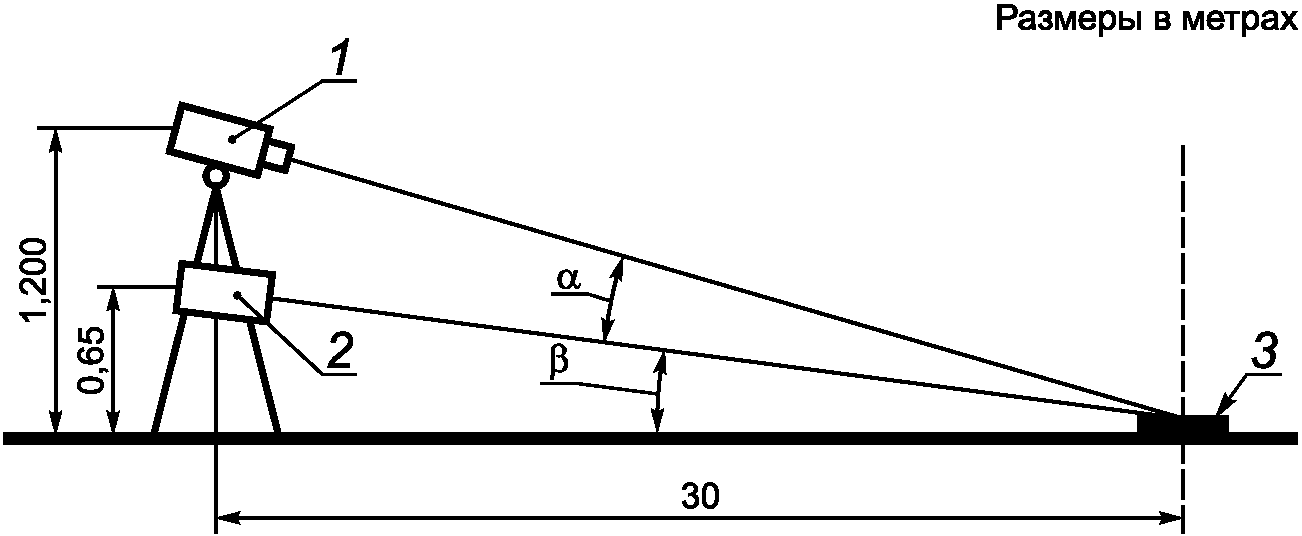 4. Методы испытаний