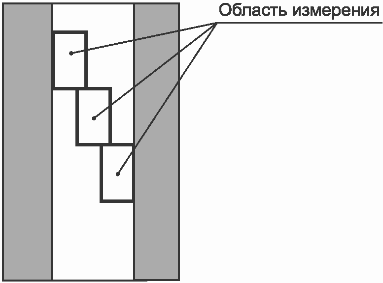 4. Методы испытаний