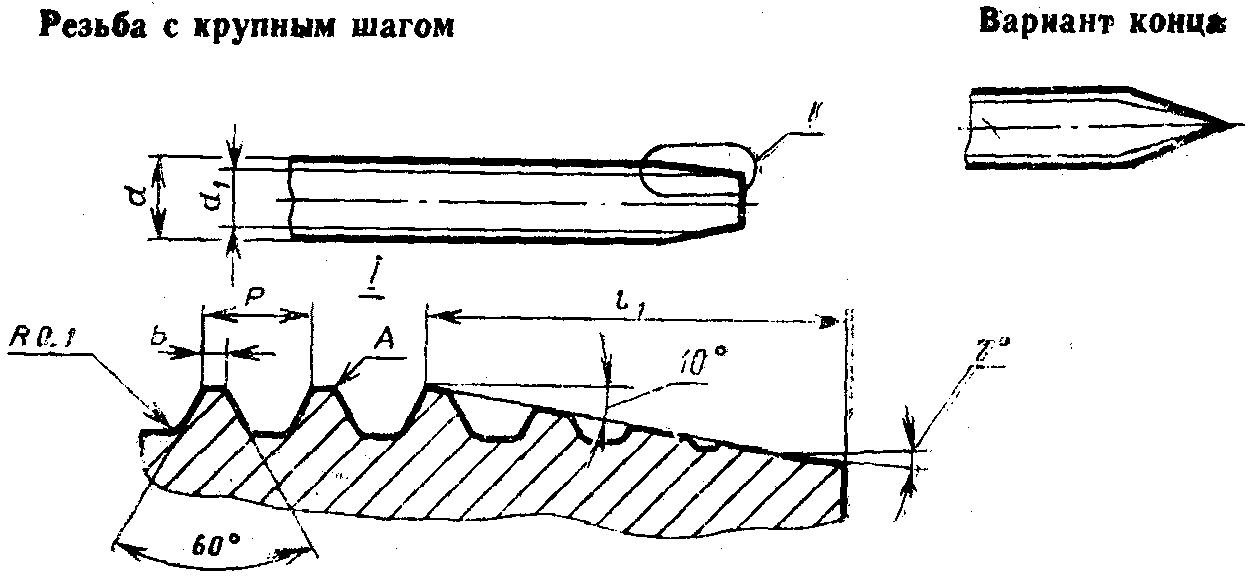 1. Размеры