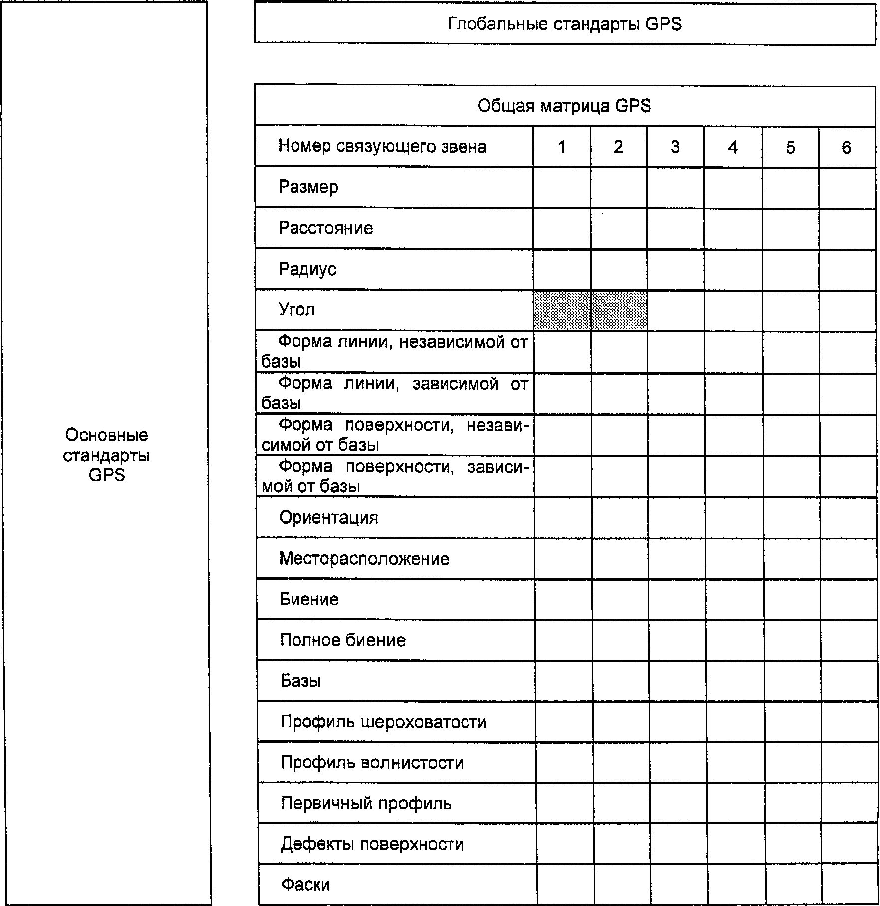 4. Нормальные конусности и углы конусов